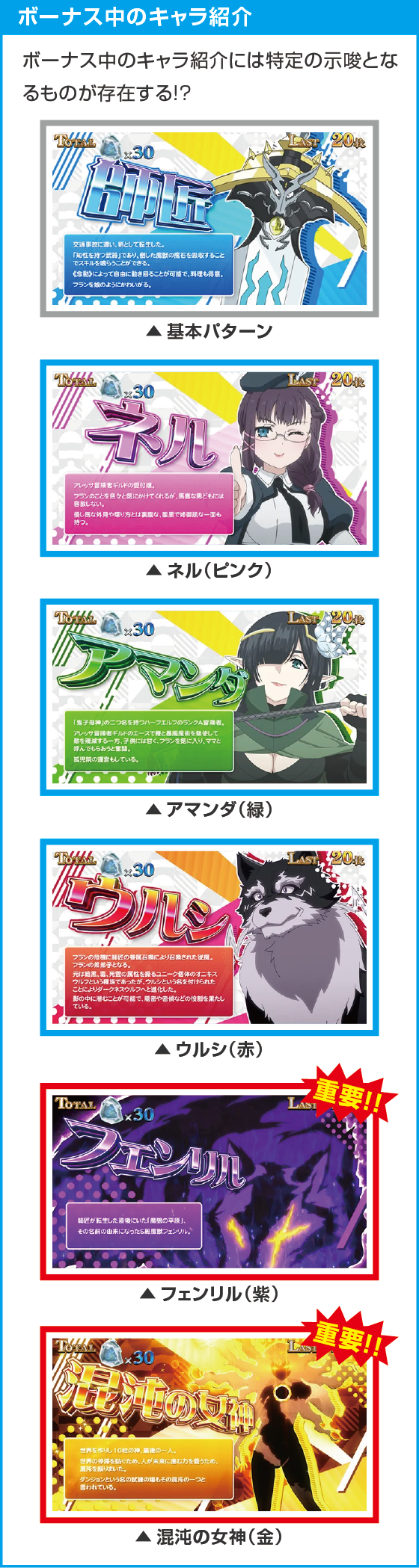 パチスロ 転⽣したら剣でしたのスペック
