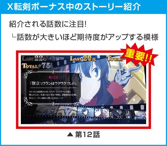 パチスロ 転⽣したら剣でした