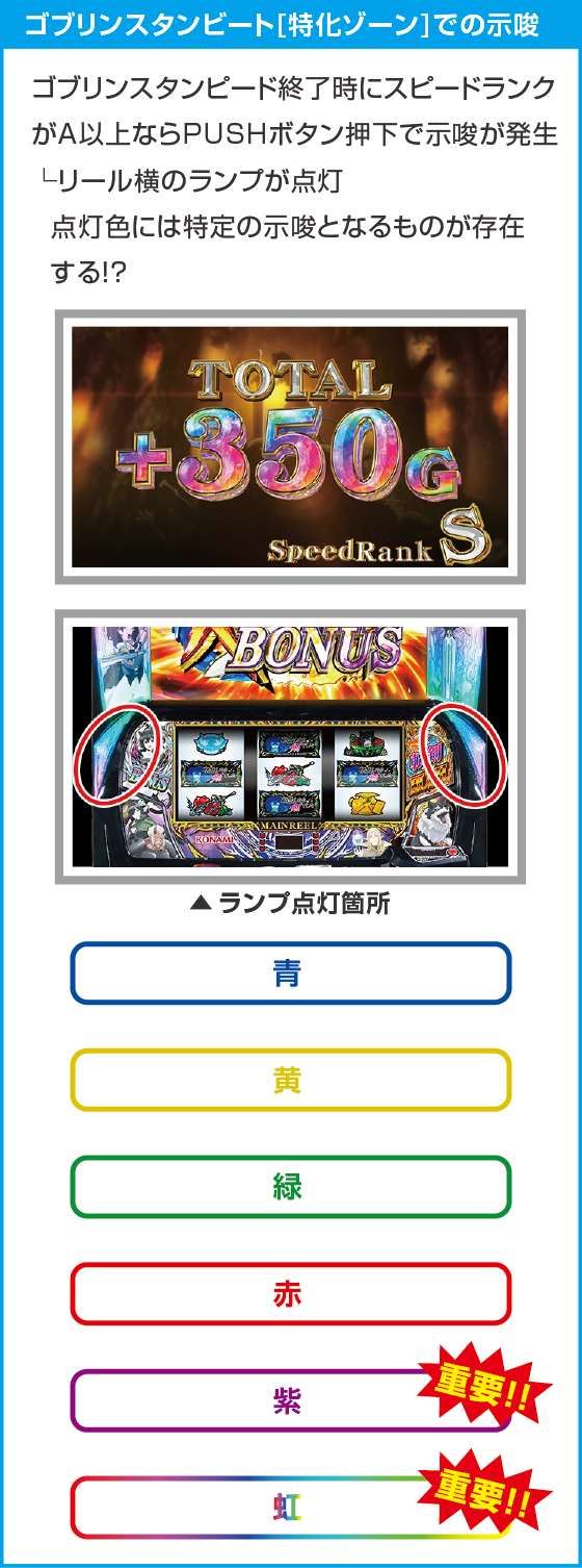 パチスロ 転⽣したら剣でしたのスペック