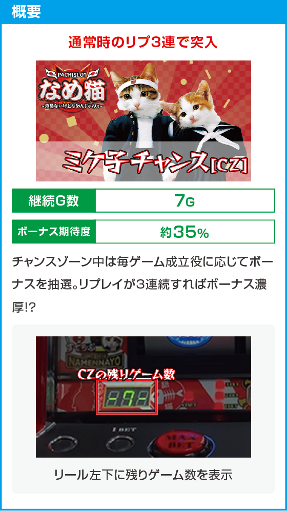 パチスロなめ猫のスペック