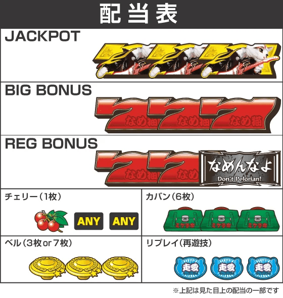 パチスロなめ猫の配当表