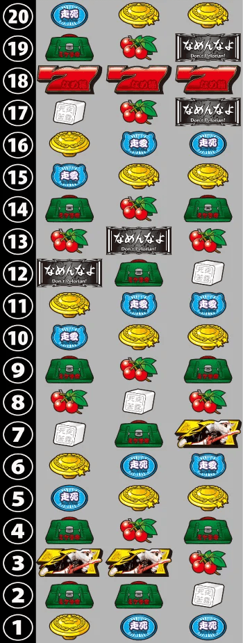 パチスロなめ猫のリール