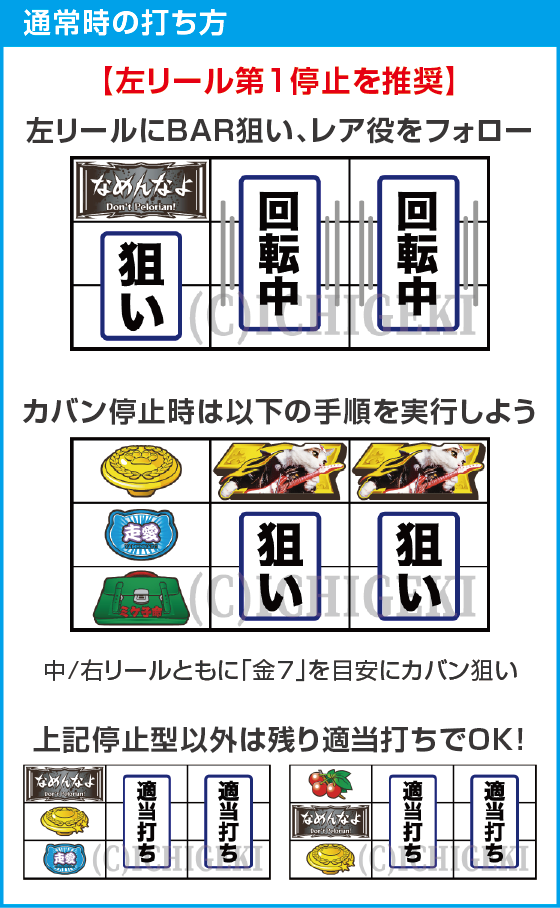 パチスロなめ猫のスペック