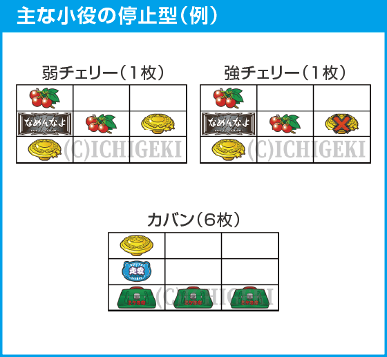 パチスロなめ猫のスペック