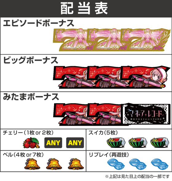 スマスロ マギアレコード 魔法少女まどか☆マギカ外伝の配当表
