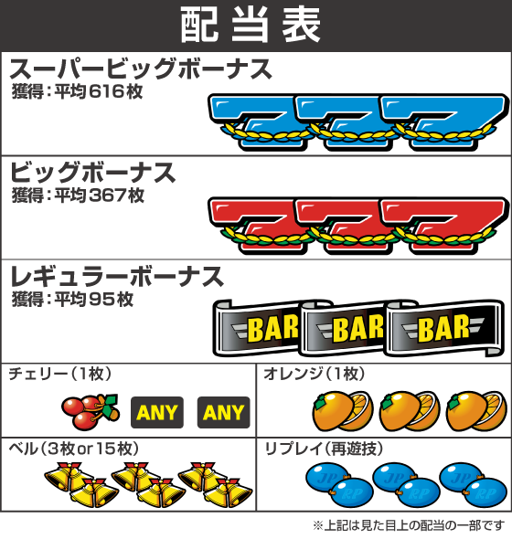 スマスロネオプラネットの配当表