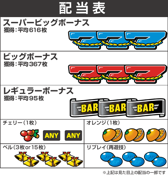 スマスロネオプラネットの配当表