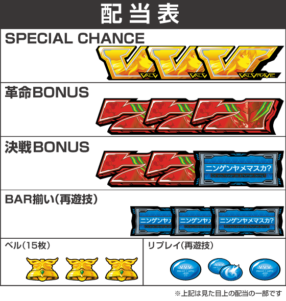 Ｌパチスロ 革命機ヴァルヴレイヴ2の配当表