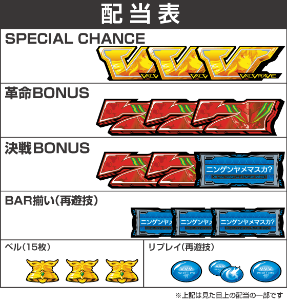 Lパチスロ 革命機ヴァルヴレイヴ2の配当表