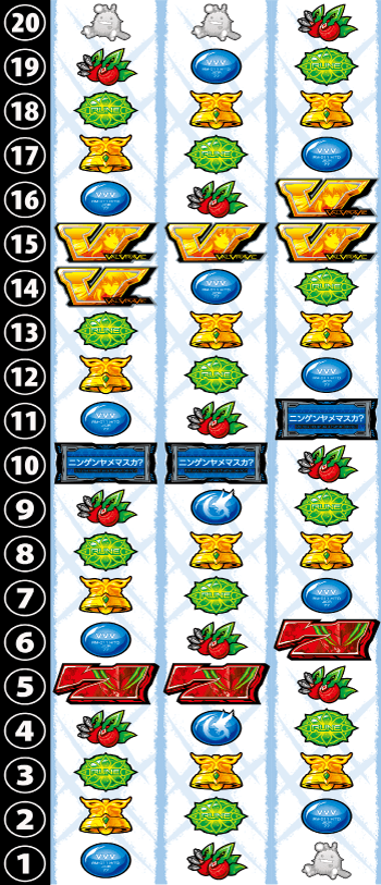 Lパチスロ 革命機ヴァルヴレイヴ2のリール