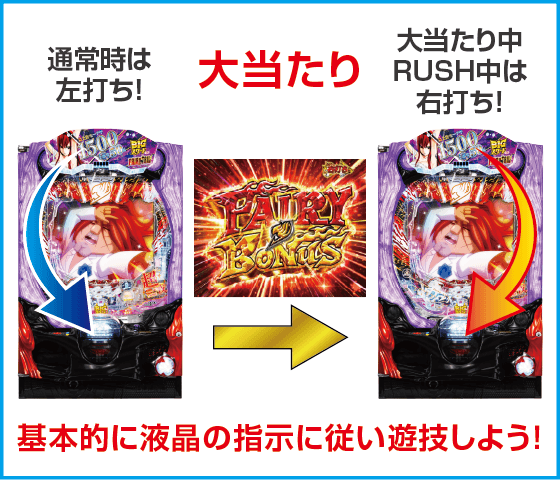 P FAIRY TAIL 超一夜Ver.のスペック