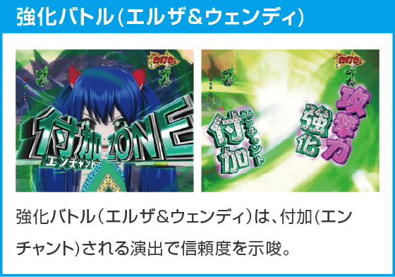 P FAIRY TAIL 超一夜Ver.のスペック