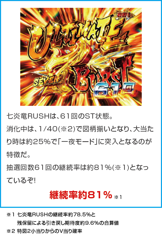 P FAIRY TAIL 超一夜Ver.のスペック