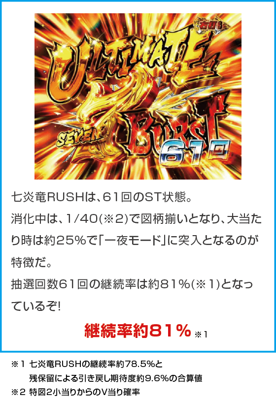 P FAIRY TAIL 超一夜Ver.のスペック