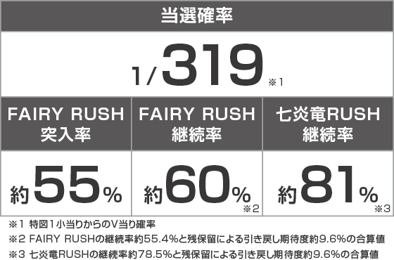 P FAIRY TAIL 超一夜Ver.のスペック