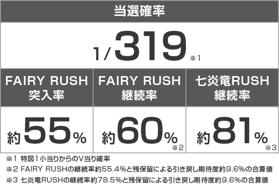 P FAIRY TAIL 超一夜Ver.のスペック