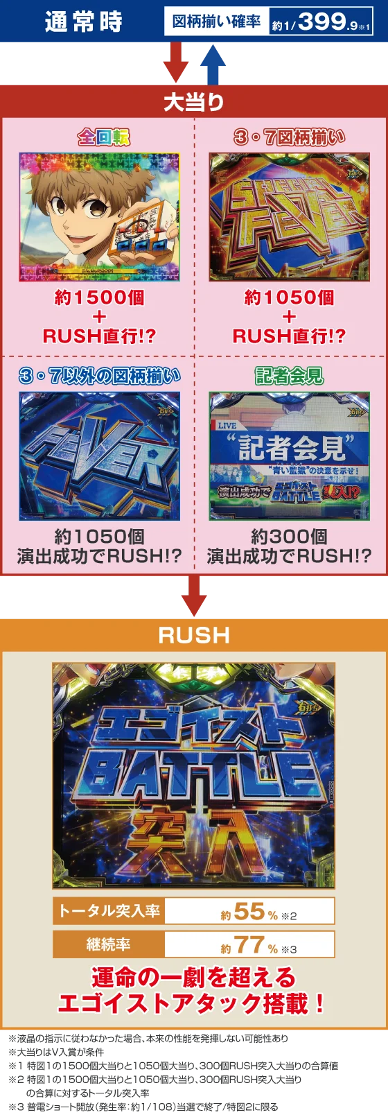 eフィーバーブルーロックのスペック