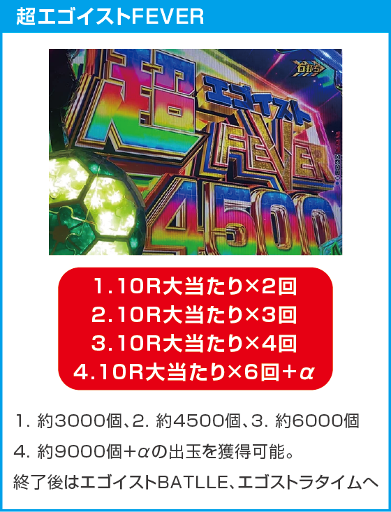 eフィーバーブルーロックのスペック