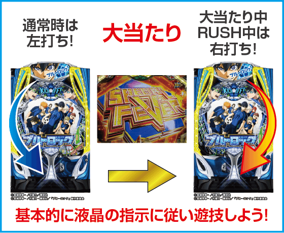 eフィーバーブルーロックのスペック