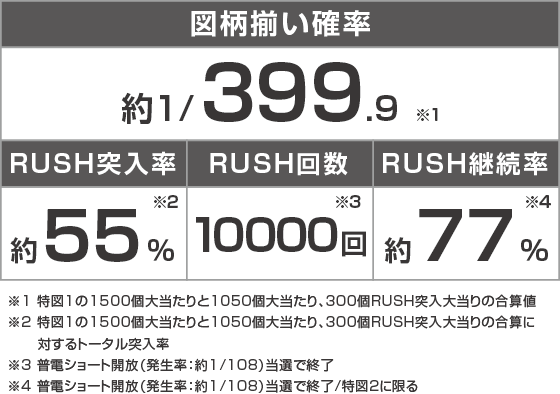 eフィーバーブルーロックのスペック