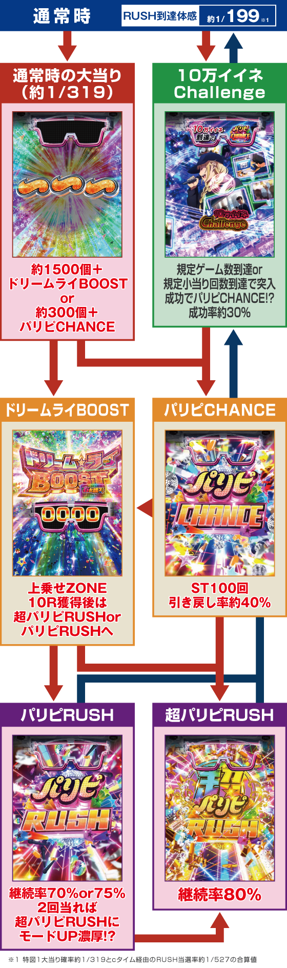 eパリピ孔明のスペック