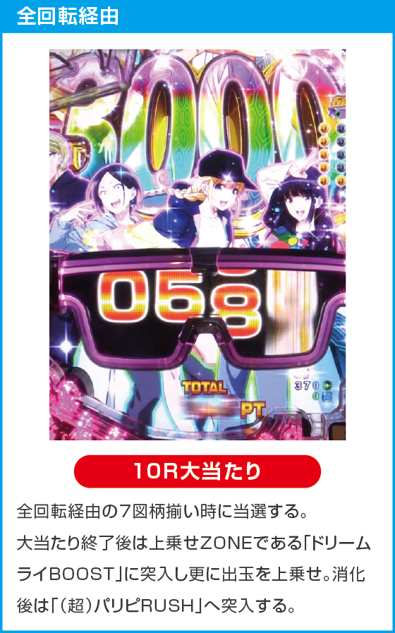 eパリピ孔明のスペック