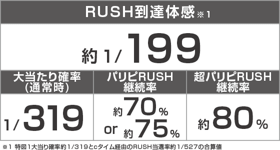 eパリピ孔明のスペック