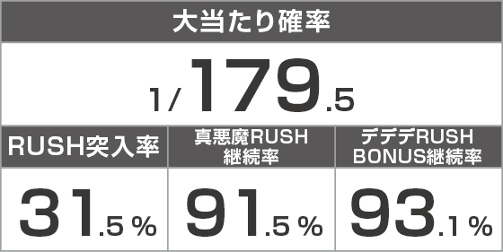 デカスタPデビルマンTHE FINAL 179ver.のスペック