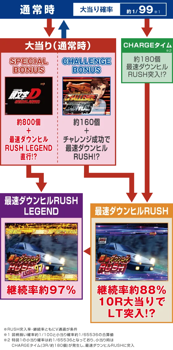 デジハネP 頭文字D せかんどのスペック