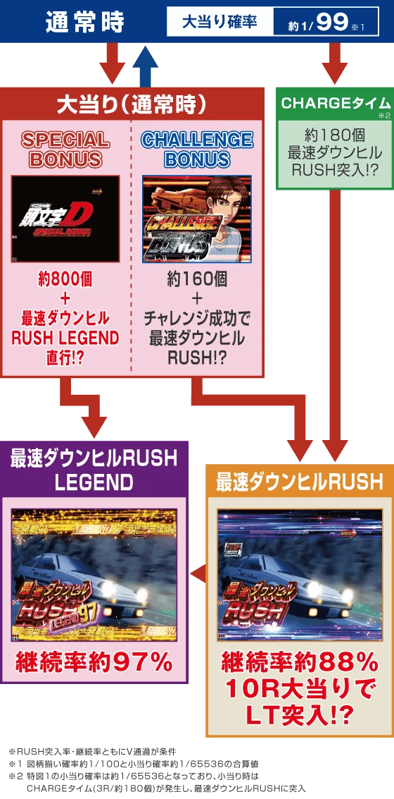 デジハネP 頭文字D せかんどのスペック