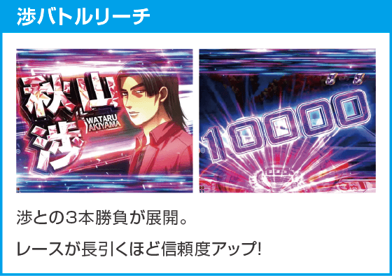 デジハネP 頭文字D せかんどのスペック