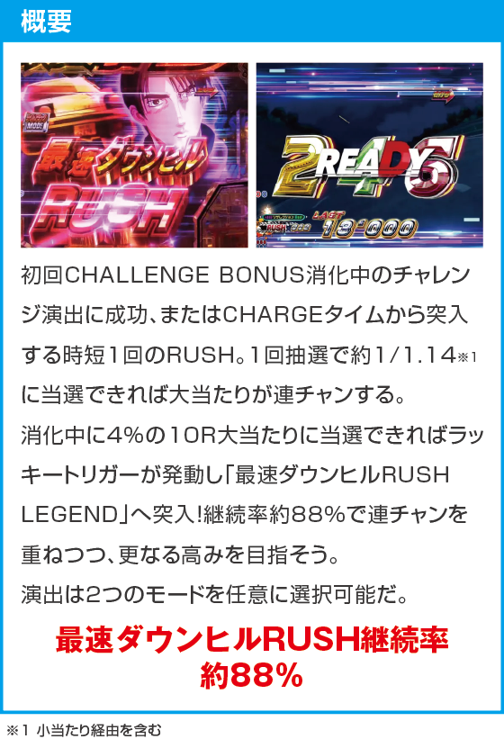 デジハネP 頭文字D せかんどのスペック