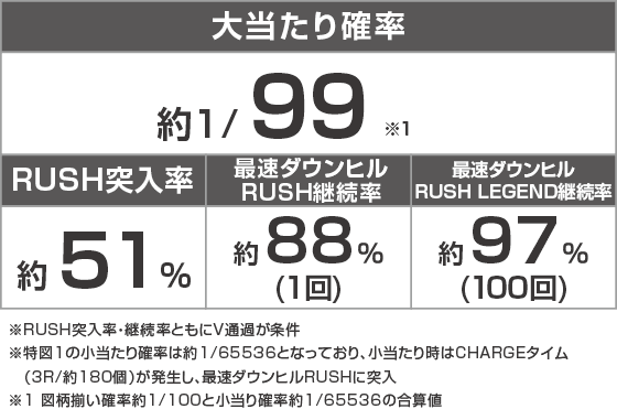 デジハネP 頭文字D せかんどのスペック
