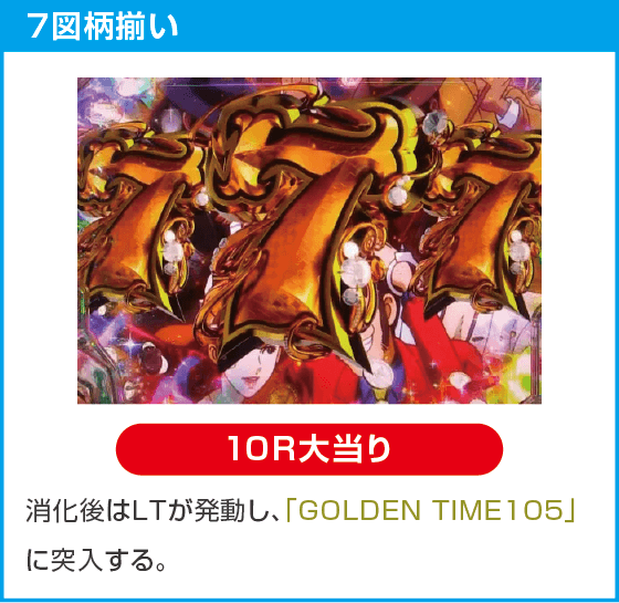 Pルパン三世 ONE COLLECTION 100ver.のスペック