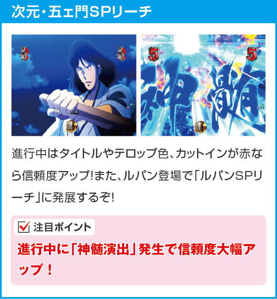 Pルパン三世 ONE COLLECTION 100ver.のスペック