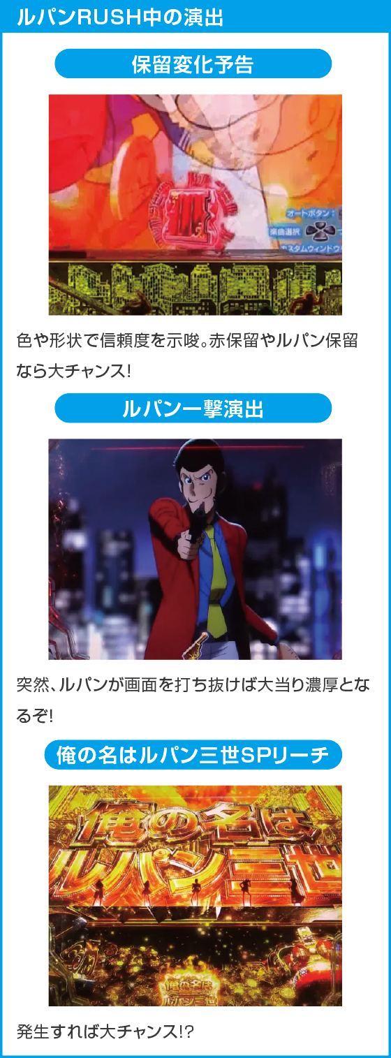 Pルパン三世 ONE COLLECTION 100ver.のスペック