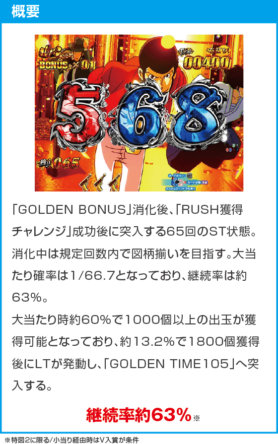 Pルパン三世 ONE COLLECTION 100ver.のスペック