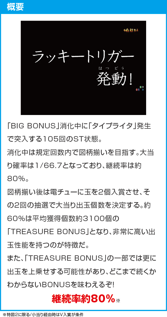 Pルパン三世 ONE COLLECTION 100ver.のスペック