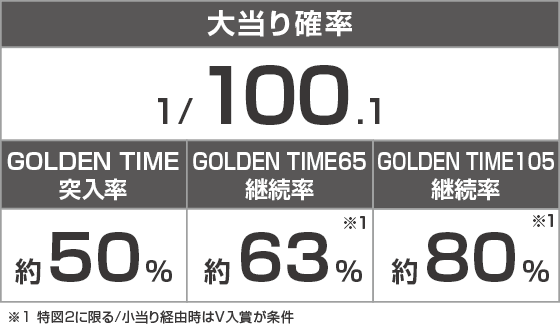 Pルパン三世 ONE COLLECTION 100ver.のスペック