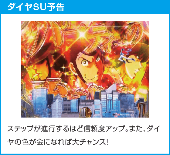 Pルパン三世 ONE COLLECTION 100ver.のスペック