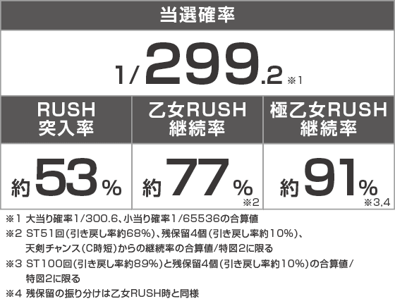 P戦国乙女7 終焉の関ヶ原 LLサイズ 299ver.のスペック
