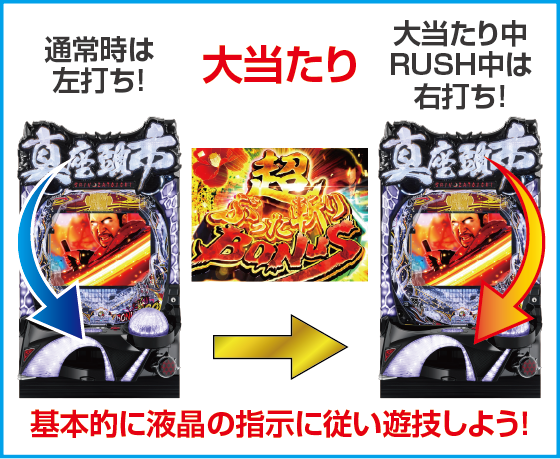 P真・座頭市物語LT99ver.のスペック