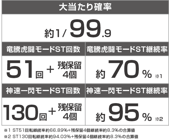 P真・座頭市物語LT99ver.のスペック