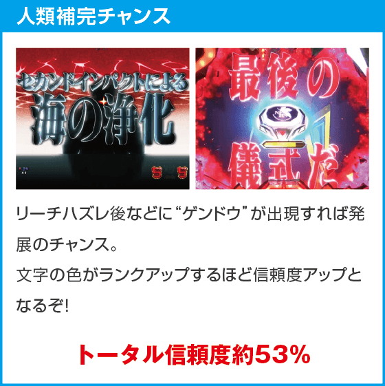 ぱちんこ シン・エヴァンゲリオン PREMIUM MODELのスペック