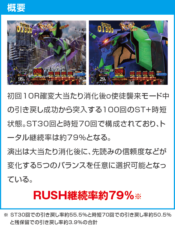 ぱちんこ シン・エヴァンゲリオン PREMIUM MODELのスペック