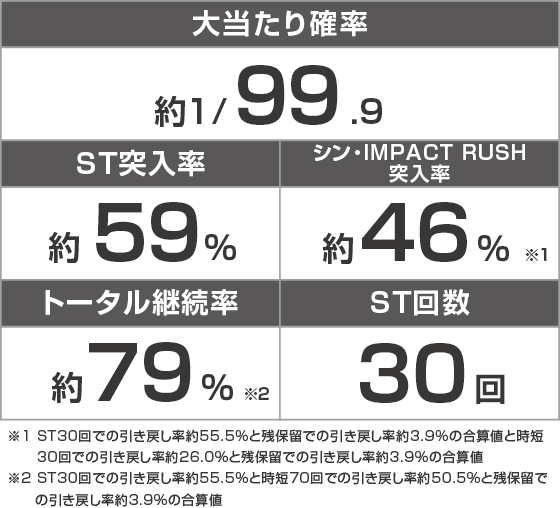 ぱちんこ シン・エヴァンゲリオン PREMIUM MODELのスペック