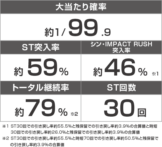 ぱちんこ シン・エヴァンゲリオン PREMIUM MODELのスペック