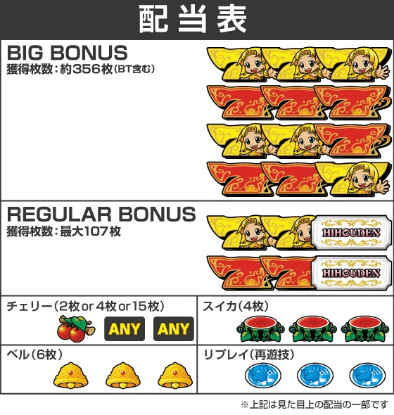 クレアの秘宝伝 ～はじまりの扉と太陽の石～ ボーナストリガーver.の配当表