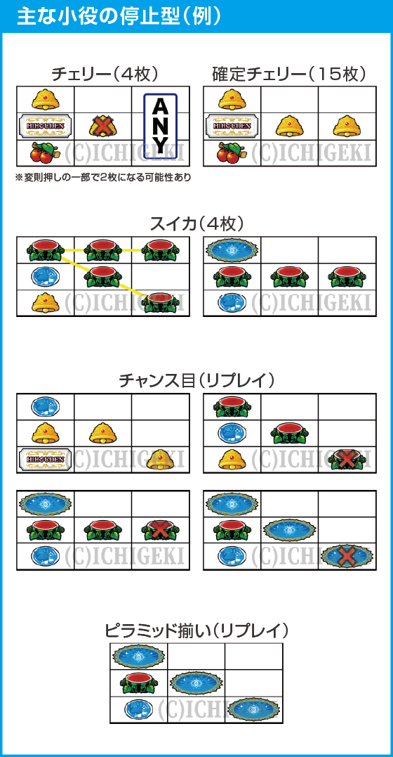 クレアの秘宝伝 ～はじまりの扉と太陽の石～ ボーナストリガーver.のスペック