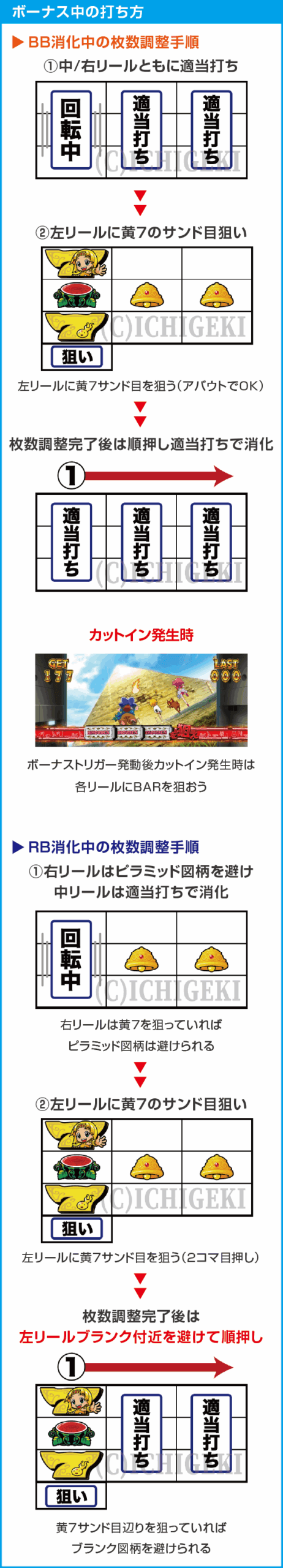 クレアの秘宝伝 ～はじまりの扉と太陽の石～ ボーナストリガーver.のスペック